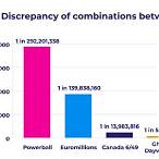 how many combinations are there in the lottery